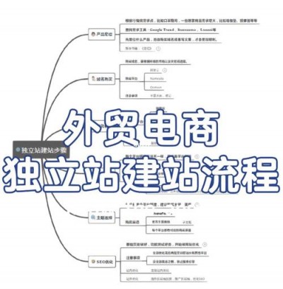 电子商务平台建站步骤和花费是怎样的