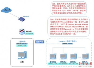 Alma Linux如何配置网络