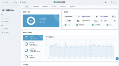 怎么使用Icinga监控Kubernetes集群