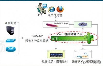 Cacti系统可以自动发现网络设备吗