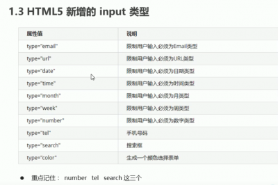 html如何input为整数型