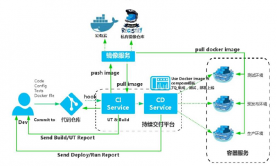 docker安装nacos的步骤是什么