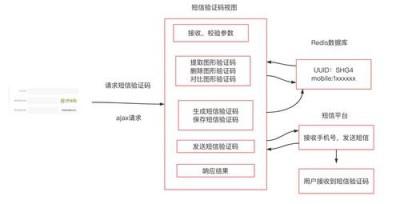 centos切换用户的方法是什么