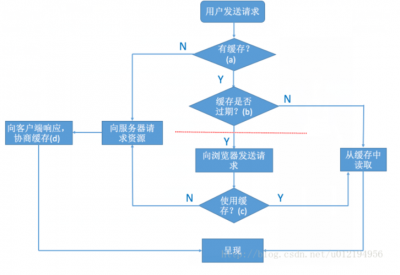 ubuntu中qt环境搭建的步骤是什么