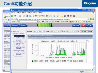 Cacti与Nagios在性能监控方面的主要区别是什么