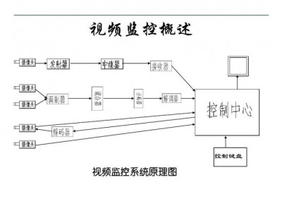 Icinga怎么处理大规模环境中的监控