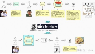 docker创建数据库的方法有哪些